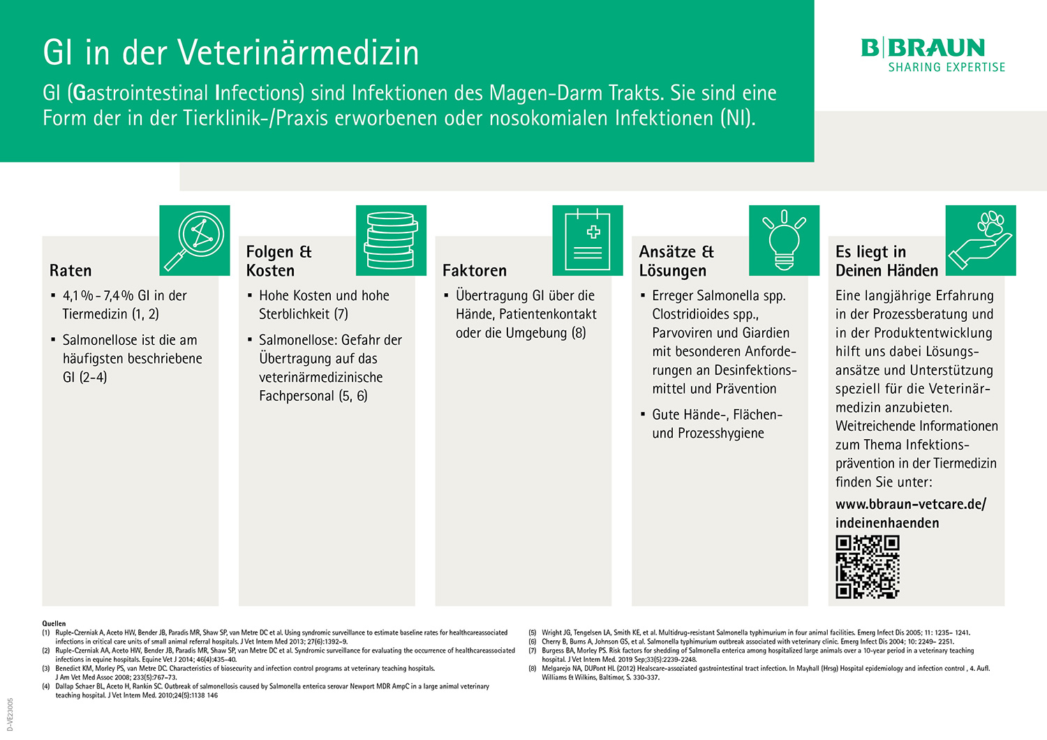 Factsheet: GI in der Veterinärmedizin