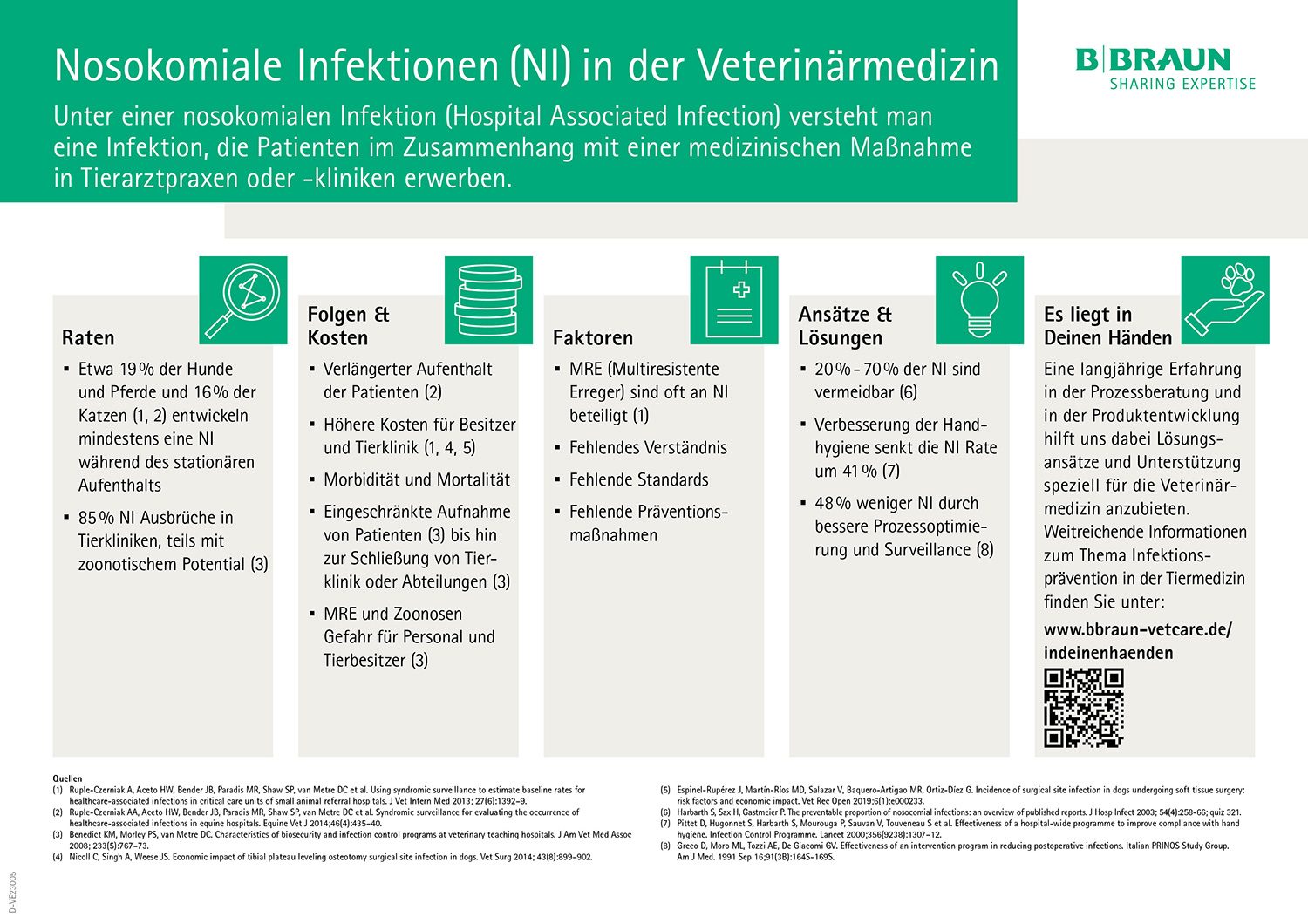 Factsheet: Nosokomiale Infektionen (NI) in der Veterinärmedizin