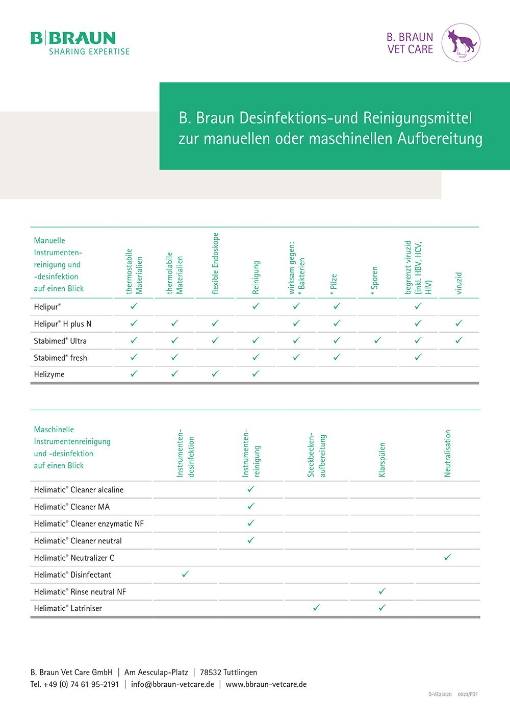 Tabelle: B. Braun Desinfektions- und Reinigungsmittel zur manuellen oder maschinellen Aufbereitung