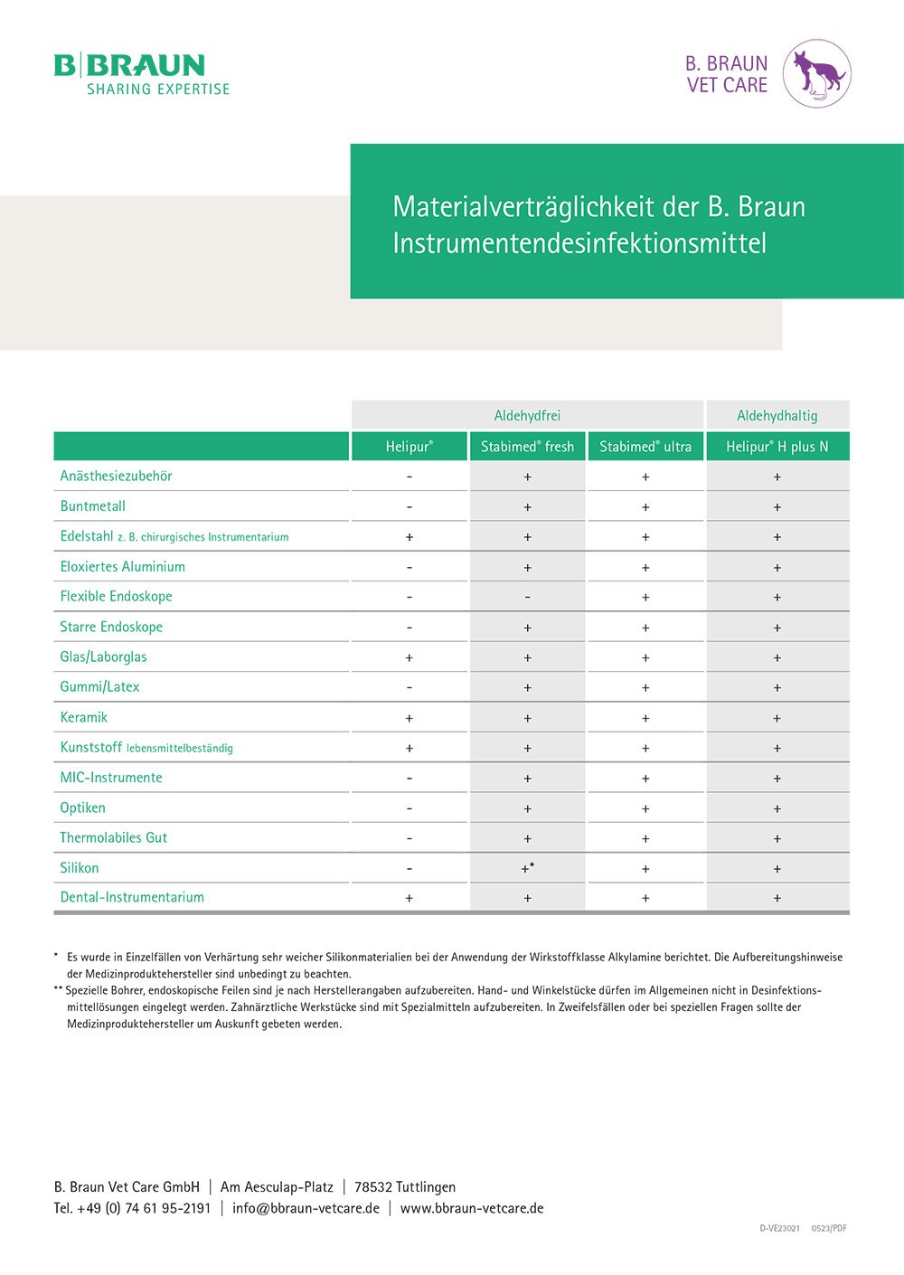 Tabelle: Materialverträglichkeit der B. Braun Instrumentendesinfektionsmittel